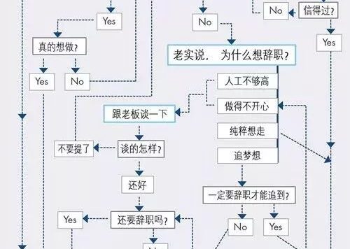 一张图分析年后该不该跳槽