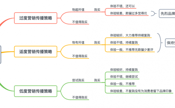 铂爵旅拍的过度营销