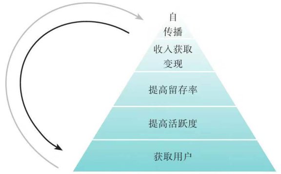 瑞幸咖啡为例:分析流量池思维