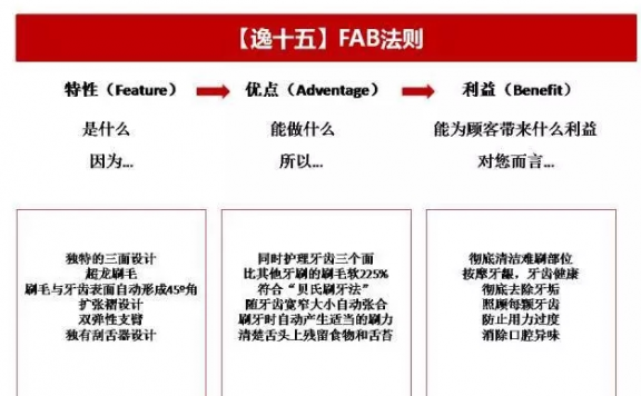 5招教你在无灵感时进行文案创作