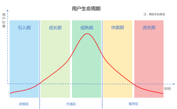 揭秘互金运营策略的底层逻辑