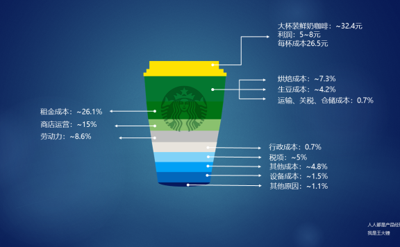 瑞幸咖啡高品质低价格的战略:极简法则
