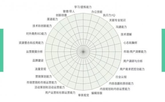 2019年新媒体人的5个关键方向