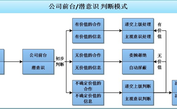 带性元素的营销宣传探索