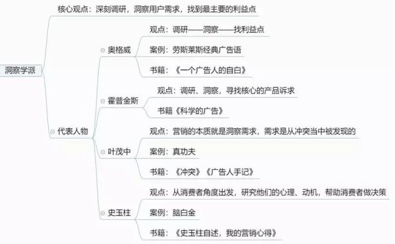 营销人转型必备路径