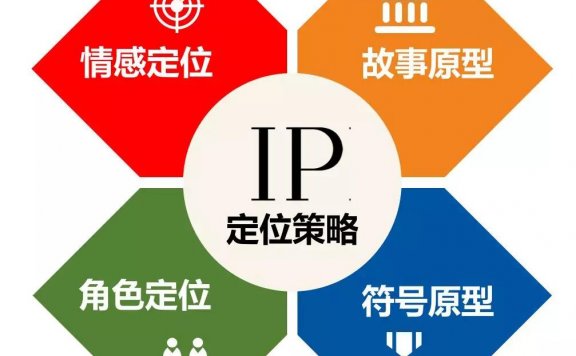 超级个人IP定位策略的四要素