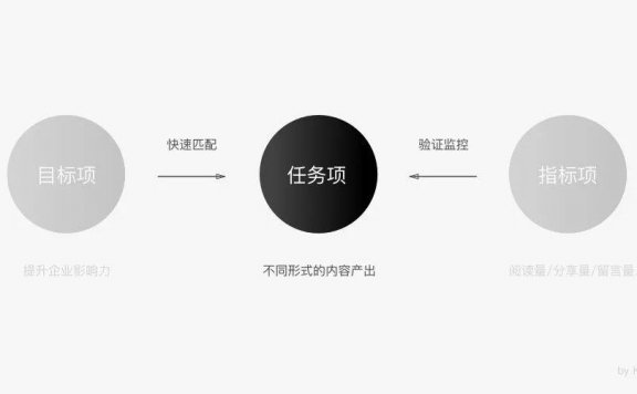 微信公众号文章打分的万能公式
