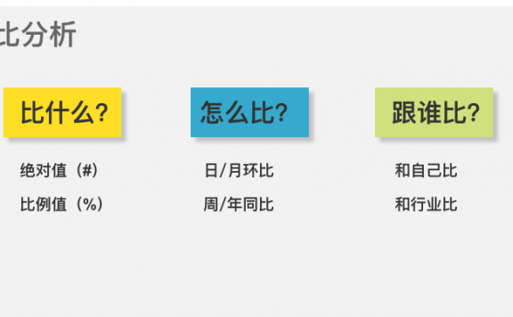 五一启示：用数据分析并借势运营突发热点