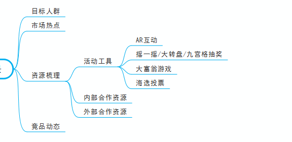 如何筹划一场活动