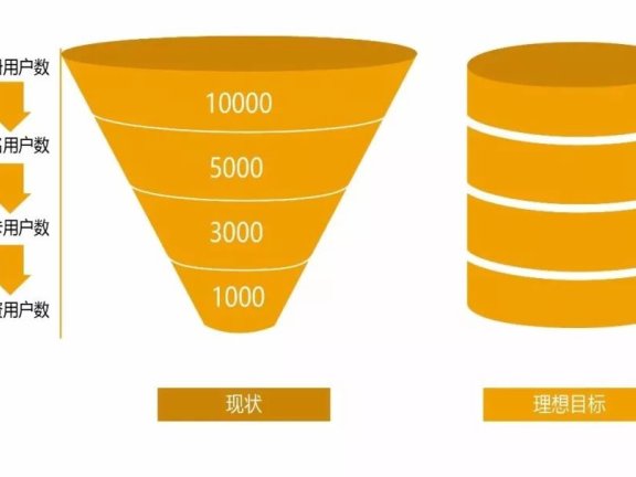 用户增长的奥秘