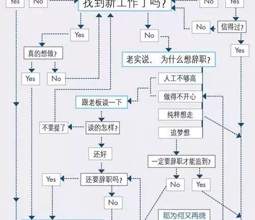 一张图分析年后该不该跳槽
