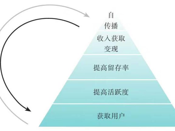 瑞幸咖啡为例:分析流量池思维