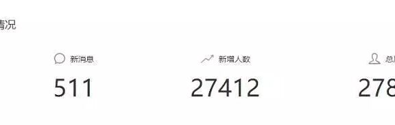 海报裂变案例:一场低成本高效率涨粉活动
