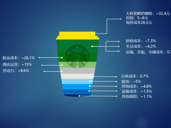 瑞幸咖啡高品质低价格的战略:极简法则