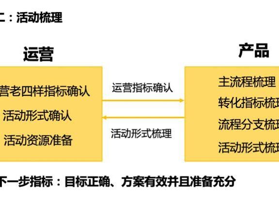 满足这4点做好活动