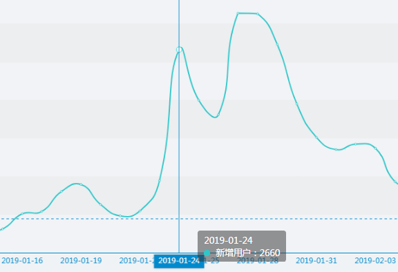 增长案例拆解:游戏化的邀请活动促新增