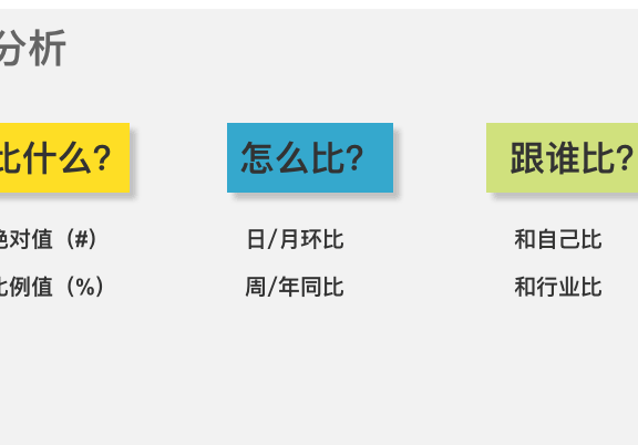 五一启示:用数据分析并借势运营突发热点