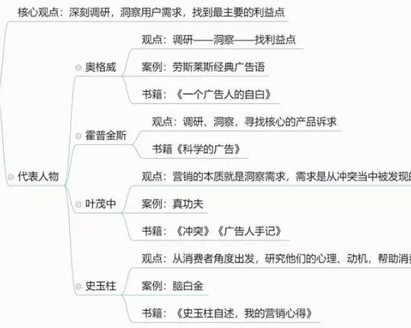 营销人转型必备路径
