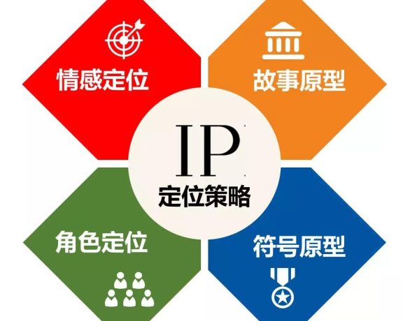 超级个人IP定位策略的四要素