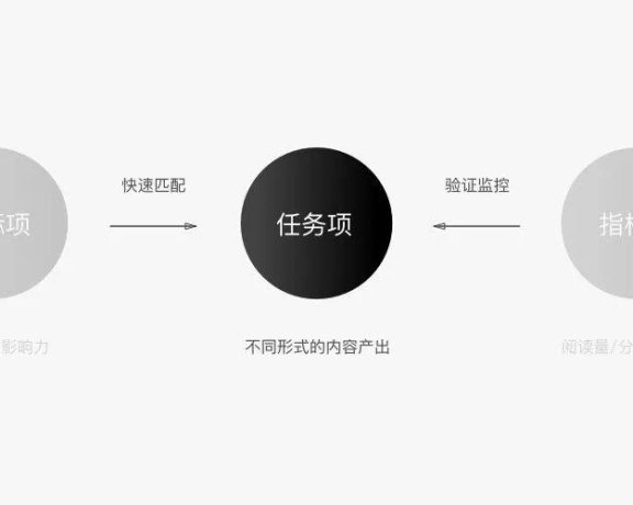 微信公众号文章打分的万能公式
