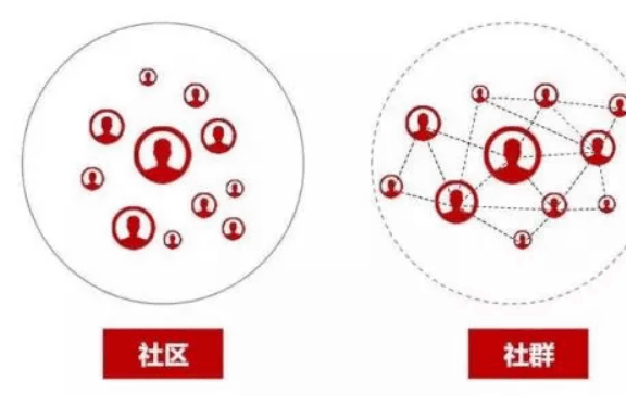 社群运营的5个痛点和8个建议
