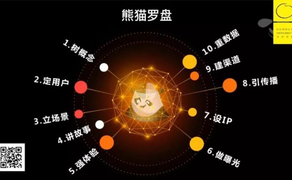 内容营销的10个好方法