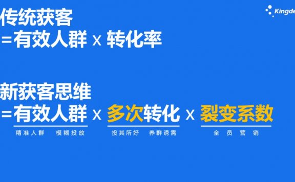 换个思维去获客:有效人群x多次转化x裂变系数