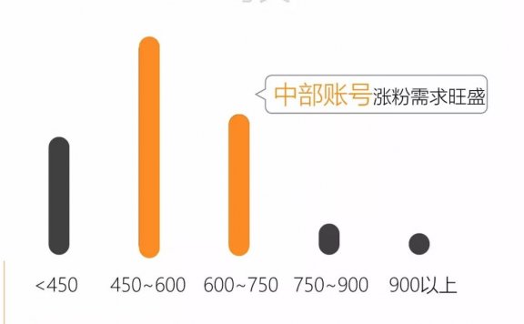 内容平台的入局与破局