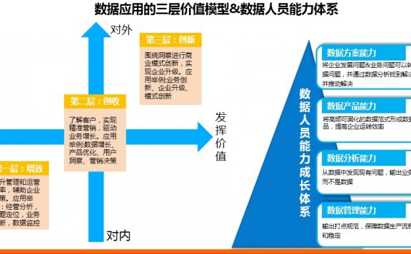数据分析的几点感悟
