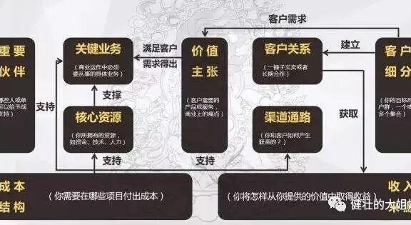 用“奇葩说”探讨打动客户的“奇葩套路”