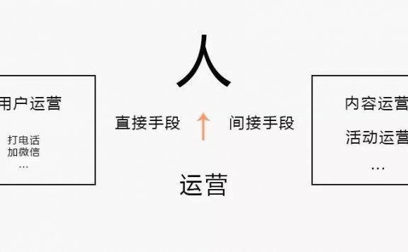 建立完整的运营知识系统