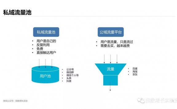 私域流量池概述