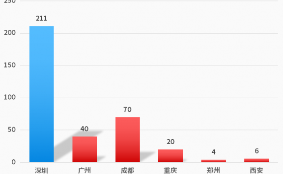 顶级广告优化师必备的数据分析思维