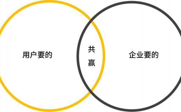 一个模型解决 90% 的用户增长难题