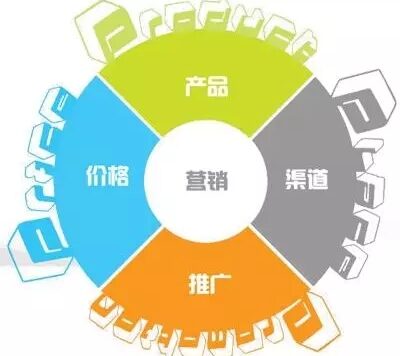 一套高效的数据分析体系搭建法