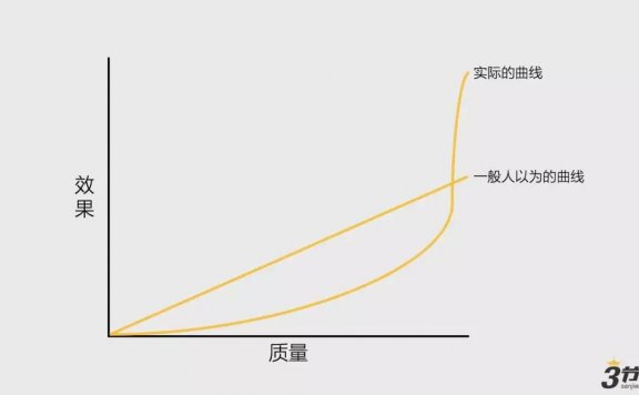刷屏的“朋友圈换兰博基尼”活动