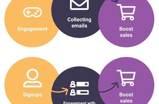 5个步骤执行游戏化营销