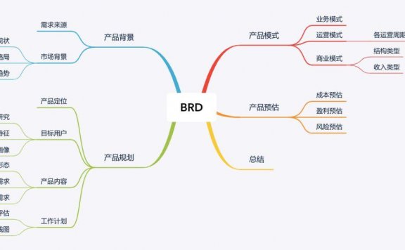 一份非常实用的BRD文档模板