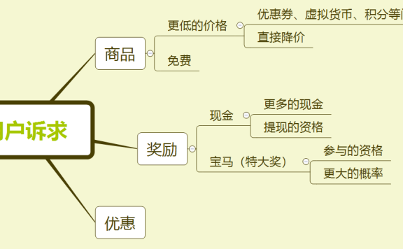 从连接关系看裂变玩法