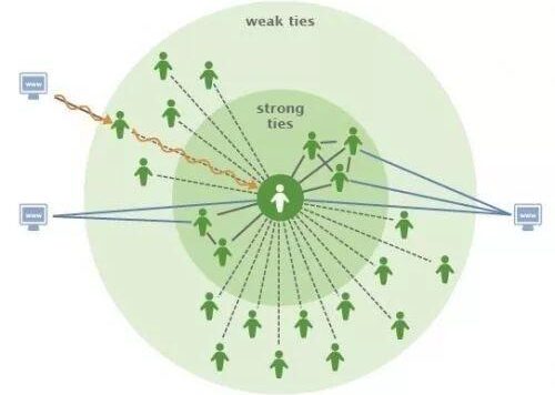 搭建一个流量获取思维地基