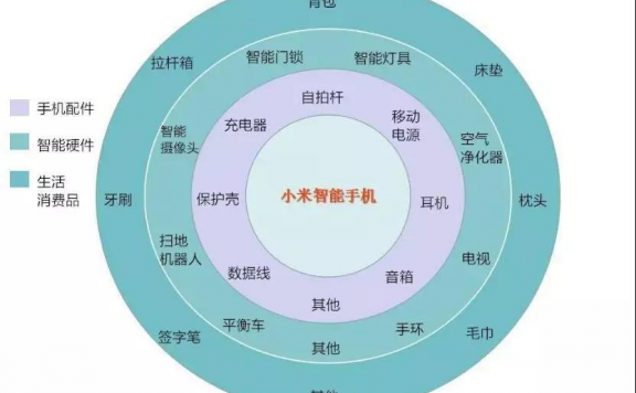 瑞幸咖啡:换一种玩法的三级火箭