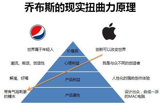 三招击中用户痛点的文案写法