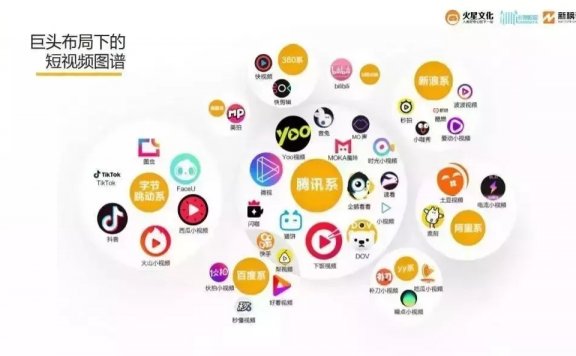 短视频的商业模式及底层逻辑变化