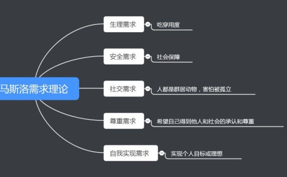 裂变活动的分析与流程