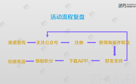 影响裂变活动成败的几个重要因素