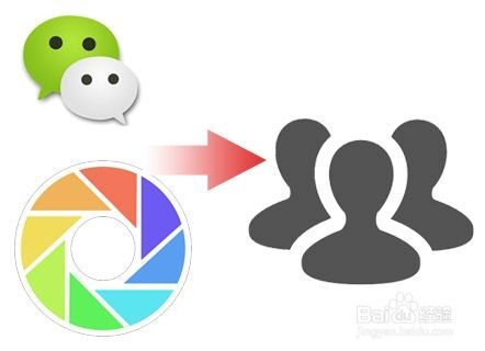 微信朋友圈成交活动公式