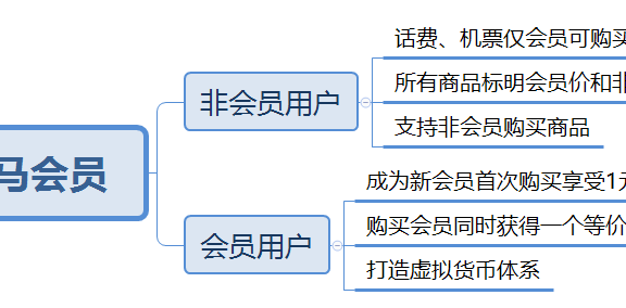 看“斑马会员”如何运营会员