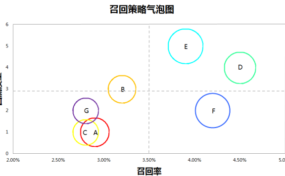 资讯类产品从0到1搭建召回体系