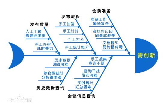 26个顶尖咨询公司常用分析模型详解