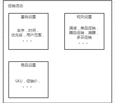 一文看懂促销体系